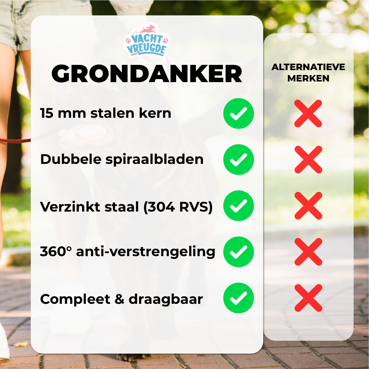 Grondanker voor Honden
